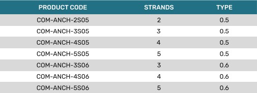 Flat Anchorage Casting